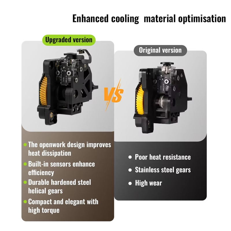 Hardened Steel Extruder Gear U - đánh giá và giá Direct Drive Extruder