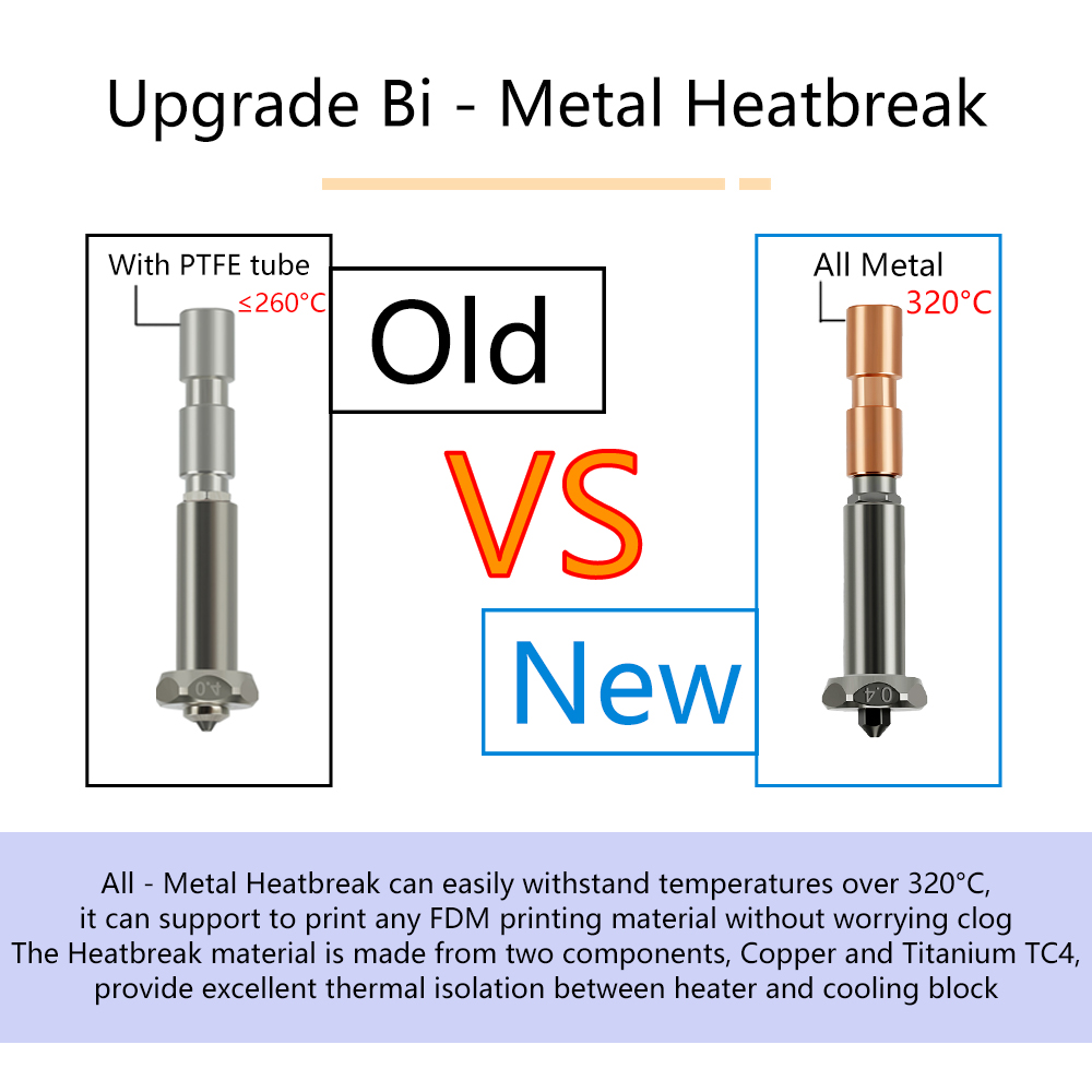 Upgrade Nozzle For Anycubic Ko - đánh giá và giá Hotend 0.4Mm