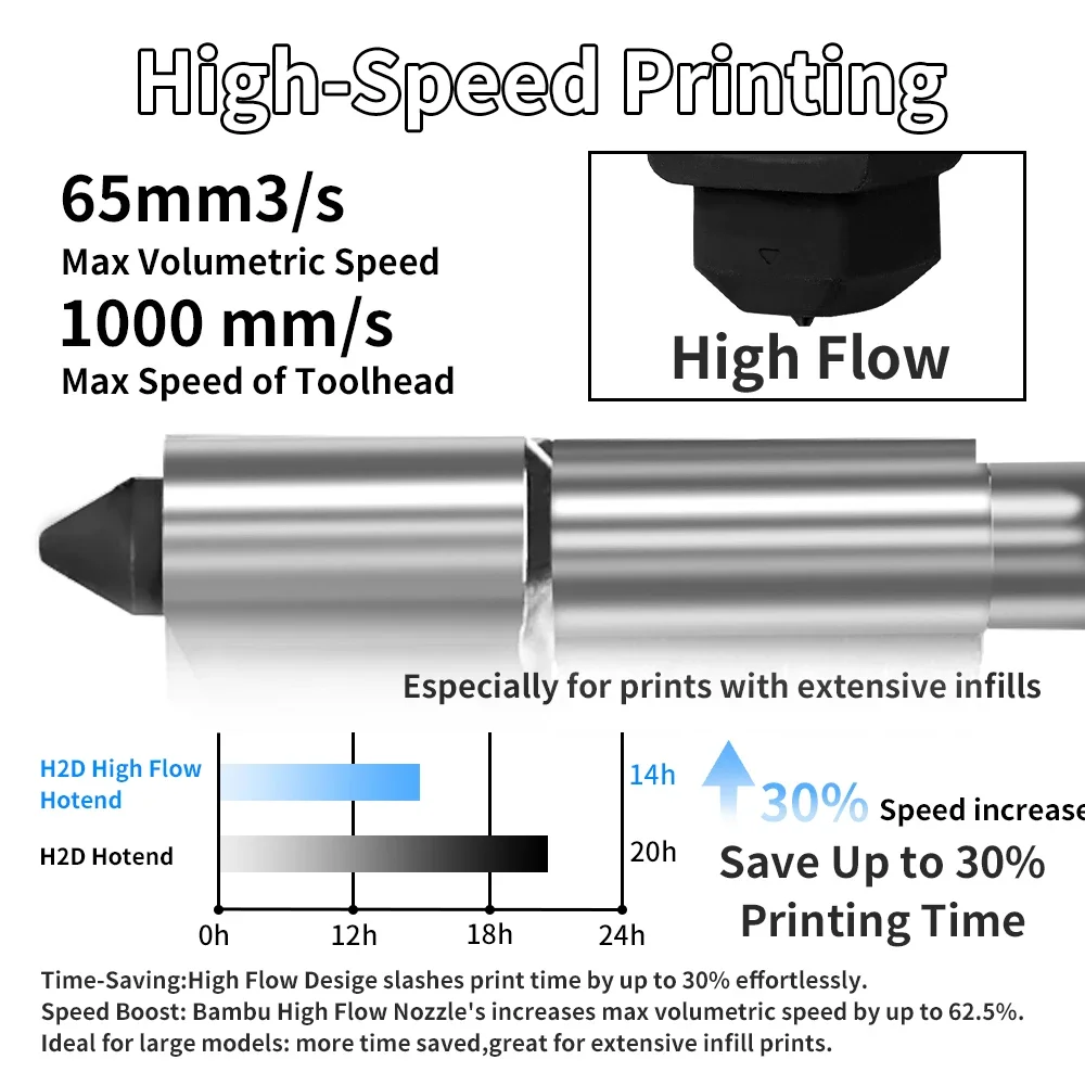 For Bambu Lab H2S H2D High flo - đánh giá và giá Hotend 0.4Mm