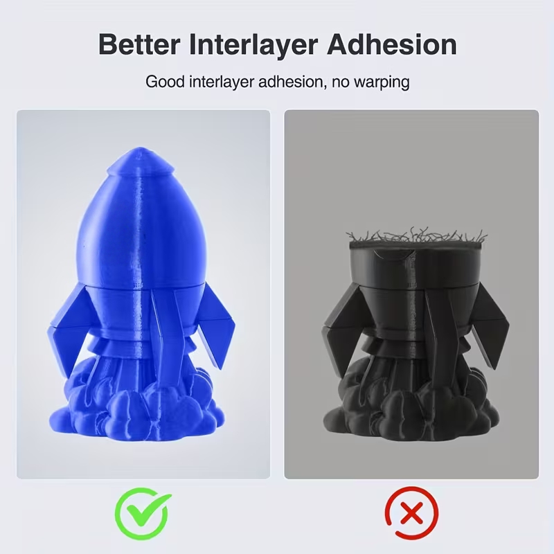 PETG 3D Printer Filament 1.75m - đánh giá và giá Fdm Printer