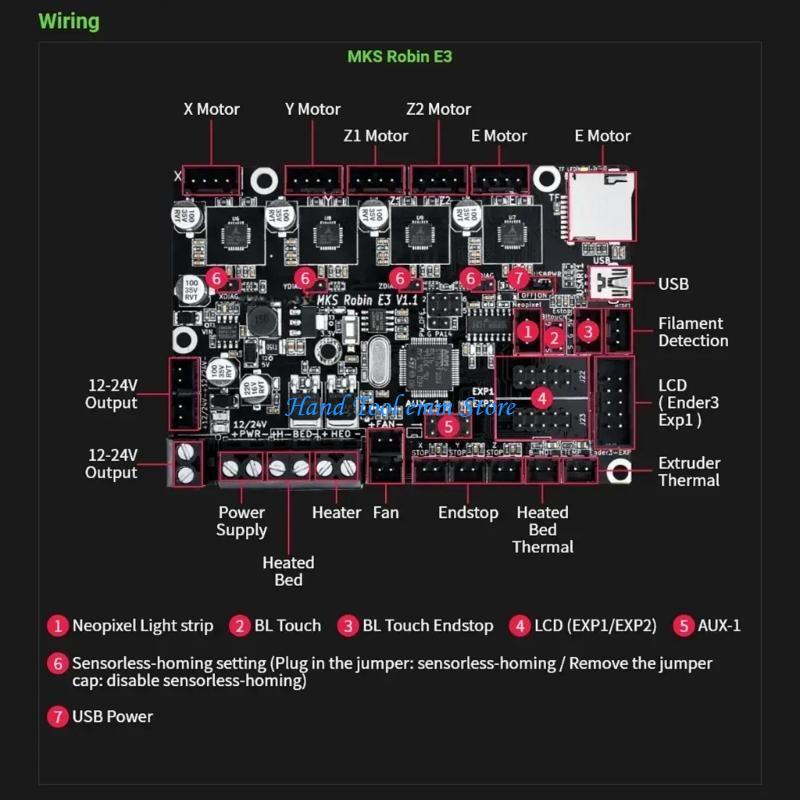 H37F MKS Robin E3 V1.1 Ban Kiể - đánh giá và giá Skr Mini E3