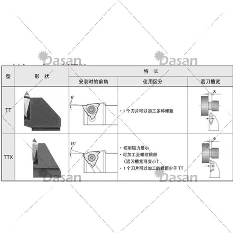 MTTR 436001 436002 436004 16VE - đánh giá và giá Nozzle Tungsten