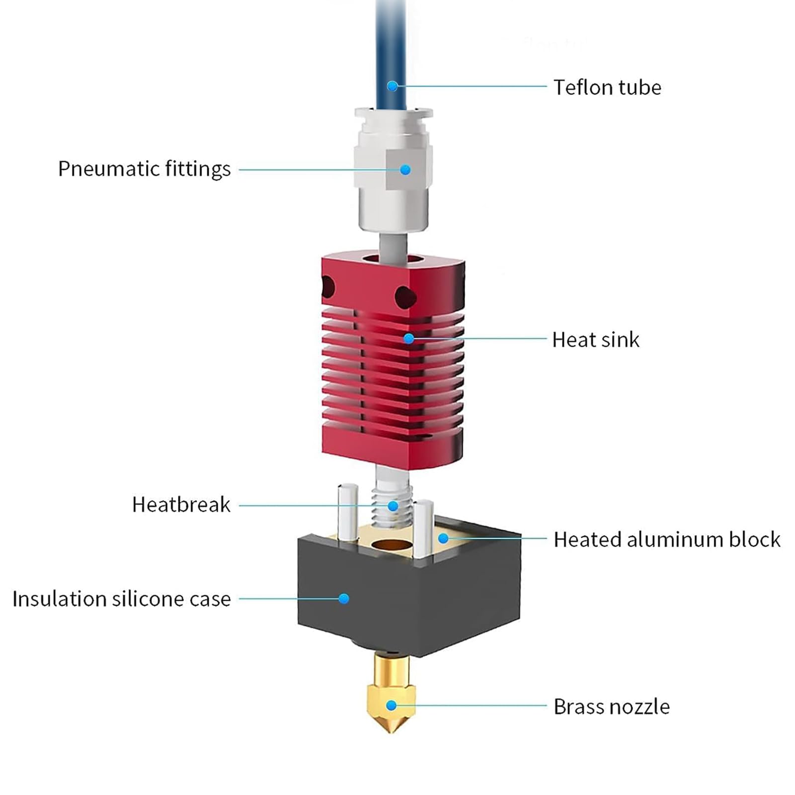 Creality Upgrade Ender 3 Hoten - đánh giá và giá Direct Drive Extruder
