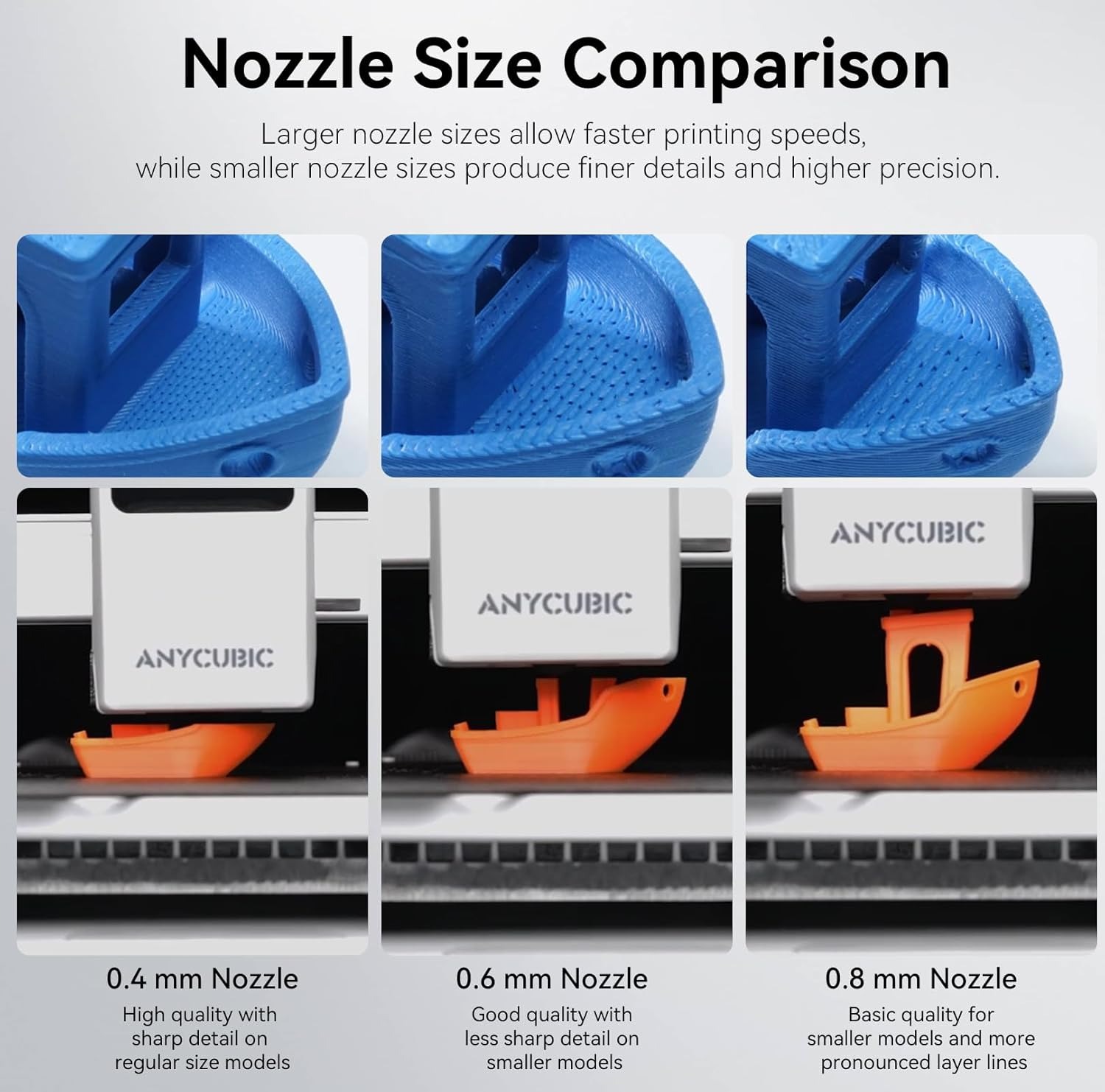 Hotend Bimetallic Nozzle Heati - đánh giá và giá Hotend Assembly